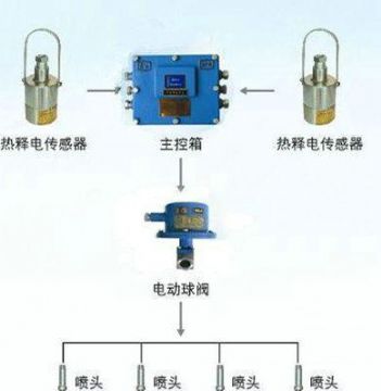 點(diǎn)擊查看詳細(xì)信息<br>標(biāo)題：大巷紅外自動(dòng)噴霧裝置 閱讀次數(shù)：6224